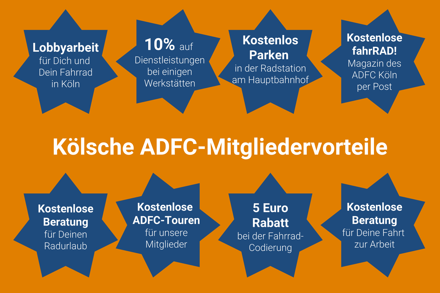 Lobbyarbeit für Dich und Dein Fahrrad in Köln  10% auf Dienstleistungen bei einigen Werkstätten  Kostenlos Parken in der Radstation am Hauptbahnhof  Kostenlose fahrRAD! Magazin des ADFC Köln per Post  Kostenlose Beratung für Deinen Radurlaub  Kostenlose  ADFC-Touren für unsere Mitglieder  5 Euro Rabatt bei der Fahrrad-Codierung  Kostenlose Beratung für Deine Fahrt zur Arbeit