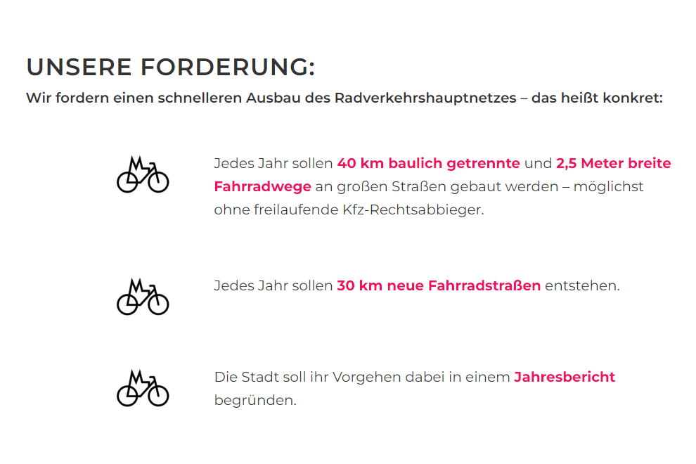 UNSERE FORDERUNG: Wir fordern einen schnelleren Ausbau des Radverkehrshauptnetzes – das heißt konkret:  Jedes Jahr sollen 40 km baulich getrennte und 2,5 Meter breite Fahrradwege an großen Straßen gebaut werden – möglichst ohne freilaufende Kfz-Rechtsabbieger.   Jedes Jahr sollen 30 km neue Fahrradstraßen entstehen.   Die Stadt soll ihr Vorgehen dabei in einem Jahresbericht begründen.